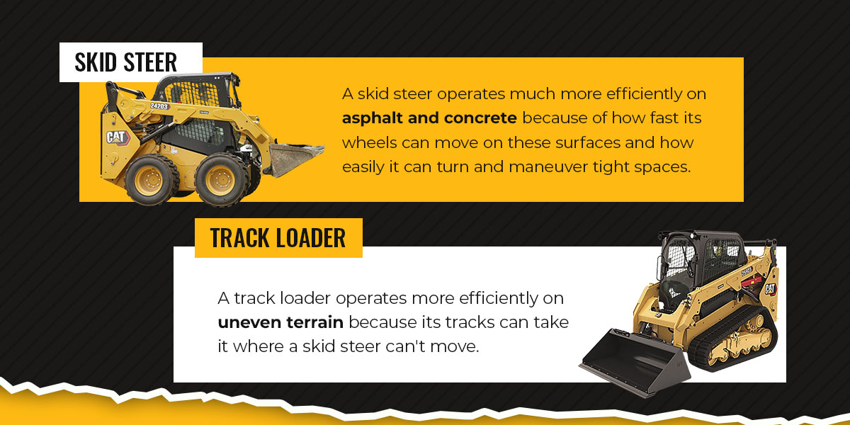 Skid Steer Loader vs. Track Loader Mustang Cat